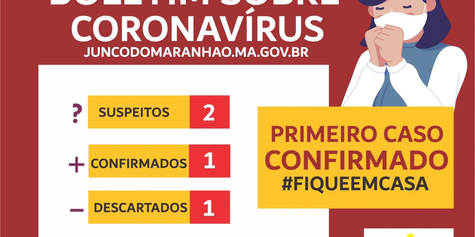 SEMUS confirma o 1º caso no novo coronavírus